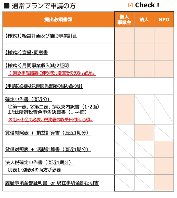 通常プランで申請の方チェックシート
