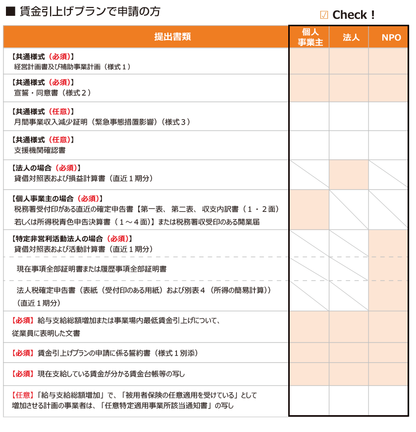 賃金引上げプランで申請の方チェックシート