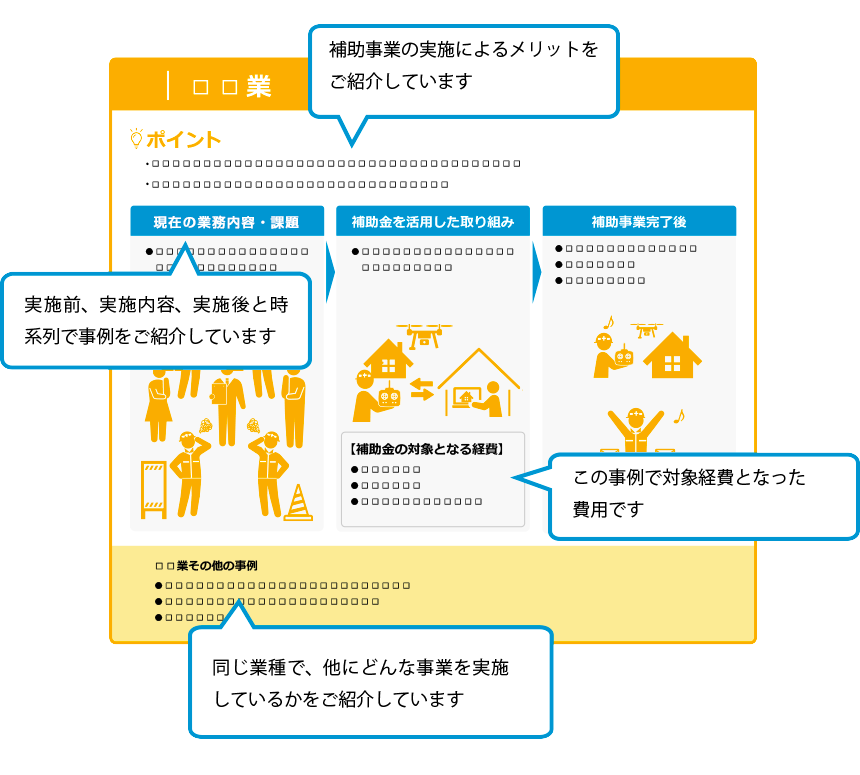 事例の見かた説明画像