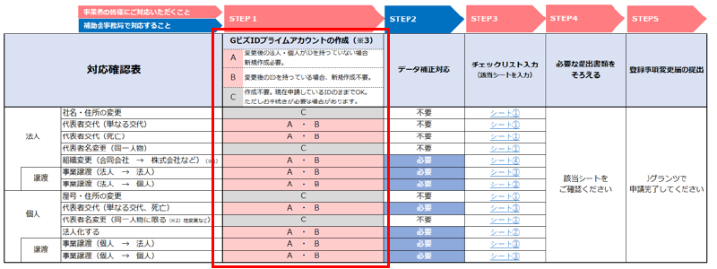 「登録事項変更届チェックリスト」