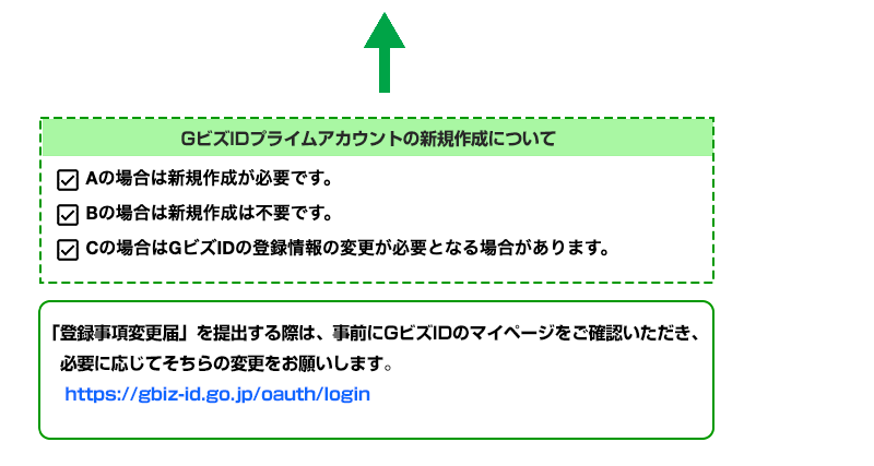 GビズIDプライムアカウントの新規作成について