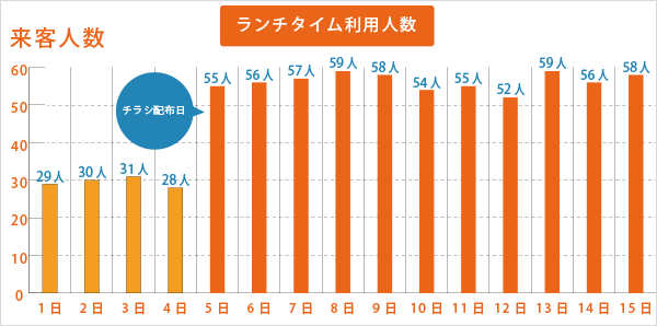 グラフ１