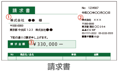 請求書