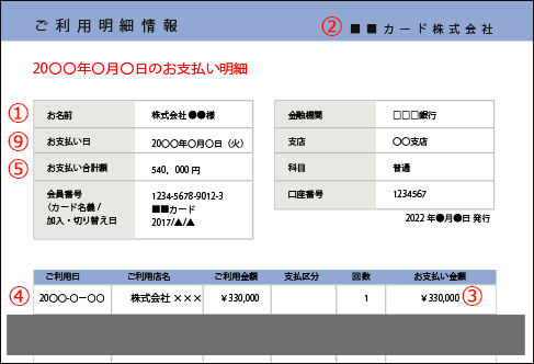 クレジットカード利用明細イメージ