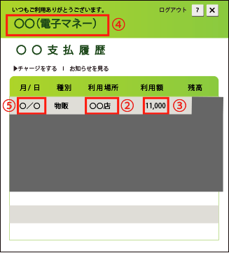 電子マネーの支払履歴画面