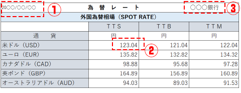 【提出例１】　為替レート表（TTS、TTB、TTM）