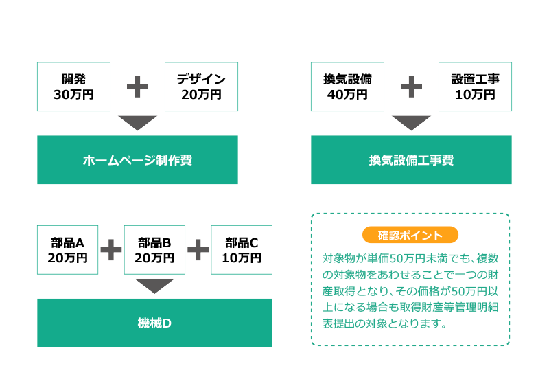 取得財産等管理明細表提出の対象となる例