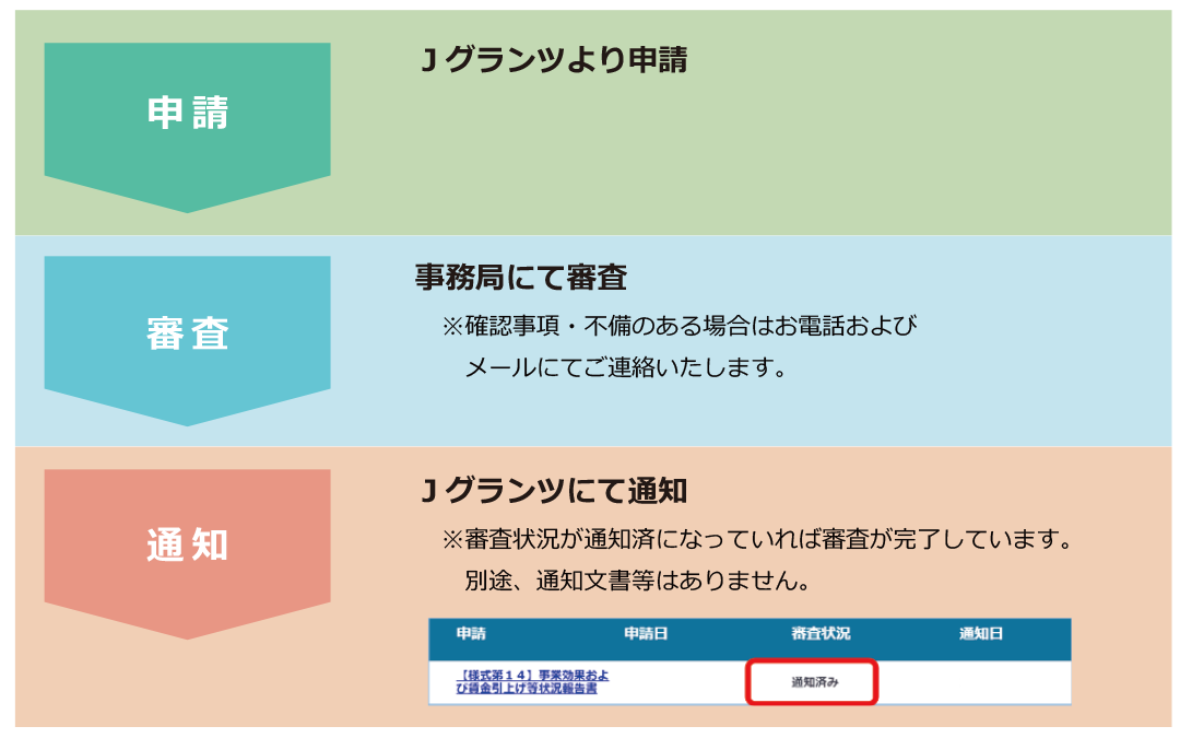 事業効果報告期間のイメージ