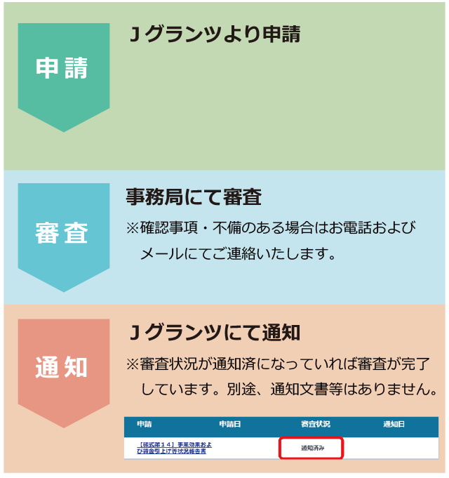 事業効果報告期間のイメージ(スマホ)