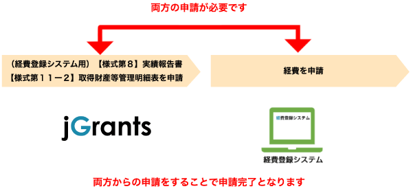 注意点①